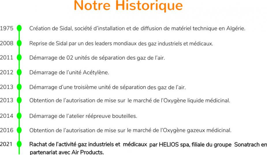 historique sidal gaz